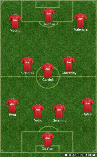 Manchester United Formation 2012