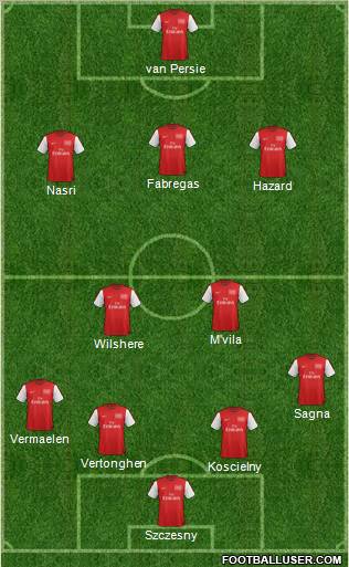 Arsenal Formation 2012