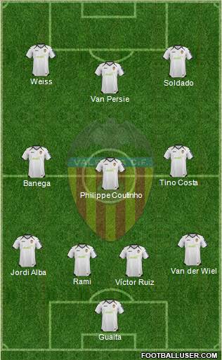 Valencia C.F., S.A.D. Formation 2012
