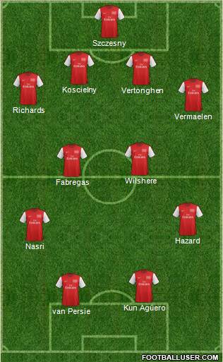 Arsenal Formation 2012