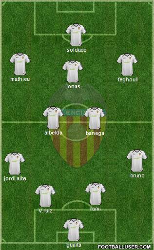 Valencia C.F., S.A.D. Formation 2012