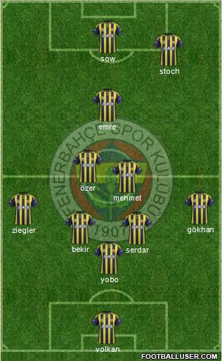 Fenerbahçe SK Formation 2012