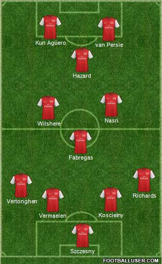 Arsenal Formation 2012