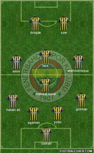Fenerbahçe SK Formation 2012