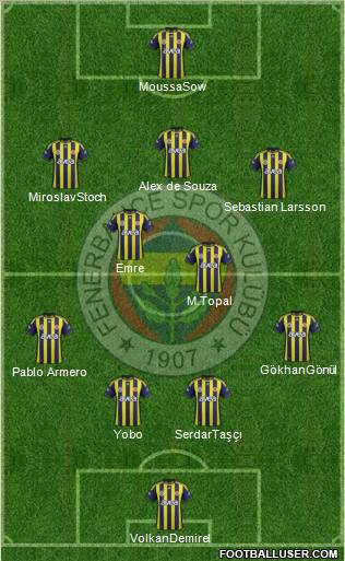 Fenerbahçe SK Formation 2012