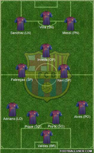 F.C. Barcelona Formation 2012
