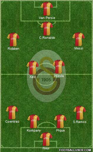 Galatasaray SK Formation 2012
