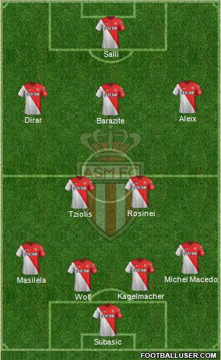 AS Monaco FC Formation 2012
