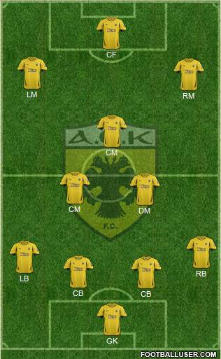 AEK Athens Formation 2012