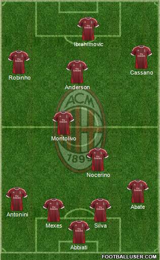 A.C. Milan Formation 2012