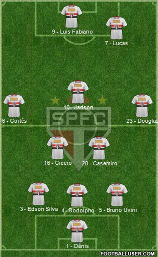 São Paulo FC Formation 2012