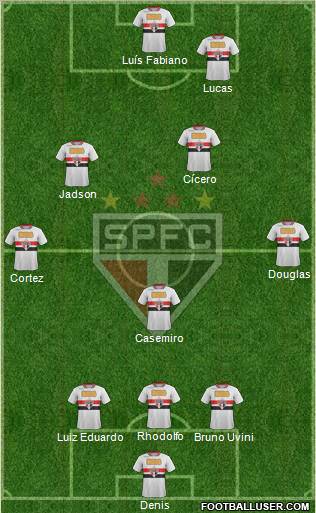 São Paulo FC Formation 2012