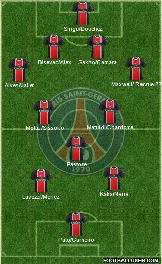 Paris Saint-Germain Formation 2012