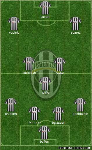 Juventus Formation 2012