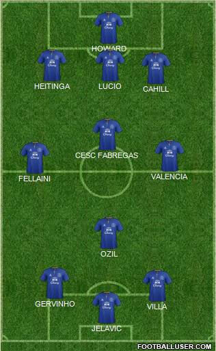 Everton Formation 2012