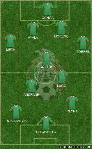 Mexico Formation 2012
