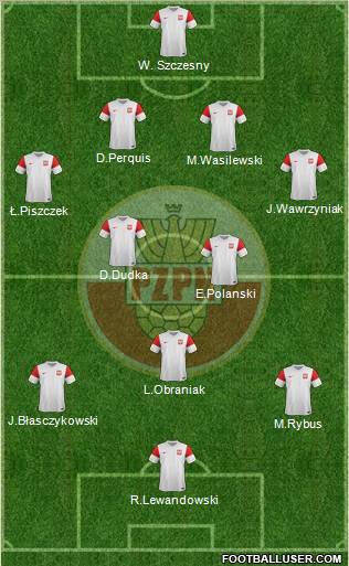 Poland Formation 2012