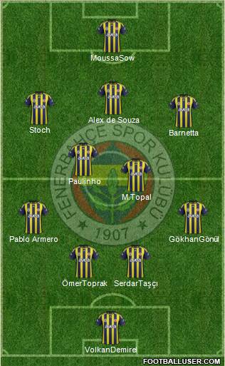 Fenerbahçe SK Formation 2012