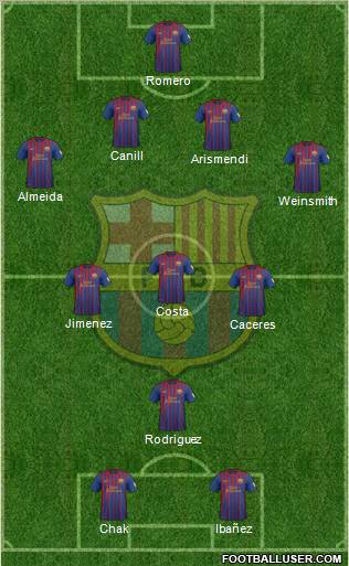 F.C. Barcelona Formation 2012