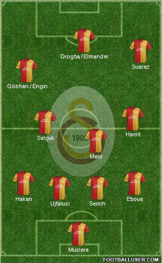 Galatasaray SK Formation 2012