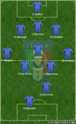 Italy Formation 2012