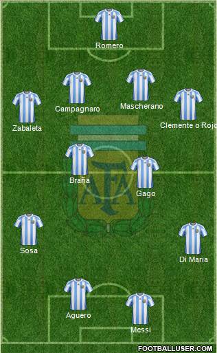 Argentina Formation 2012
