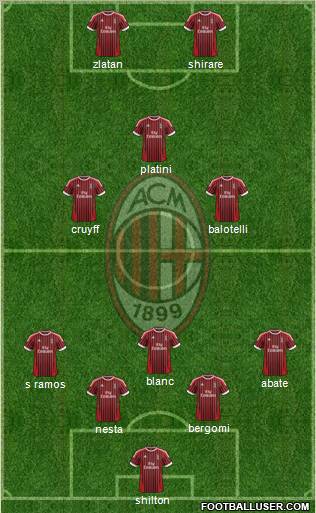 A.C. Milan Formation 2012