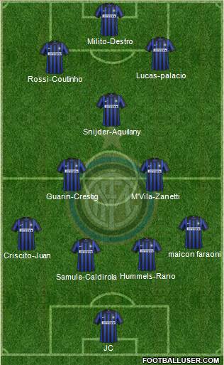F.C. Internazionale Formation 2012