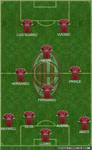 A.C. Milan Formation 2012