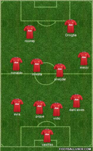 Manchester United Formation 2012