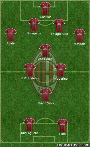 A.C. Milan Formation 2012