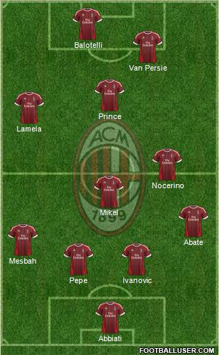 A.C. Milan Formation 2012