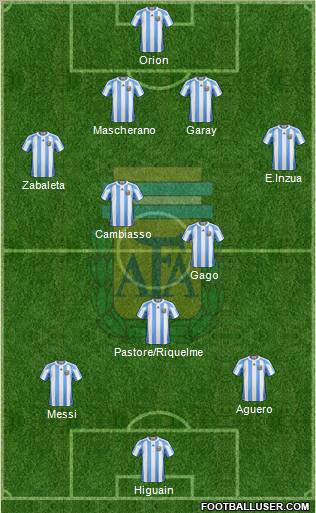Argentina Formation 2012