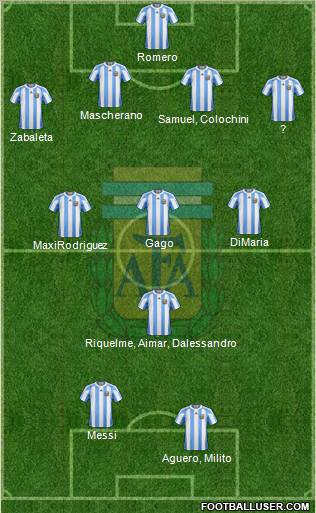 Argentina Formation 2012