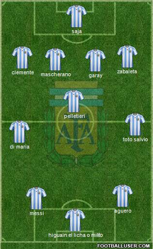 Argentina Formation 2012