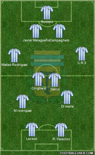 Argentina Formation 2012
