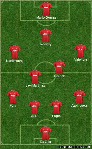 Manchester United Formation 2012