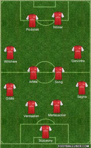 Arsenal Formation 2012