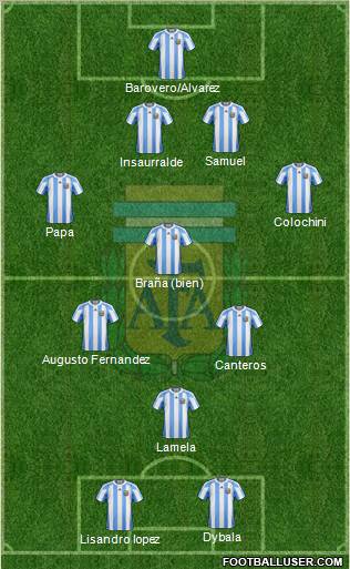 Argentina Formation 2012