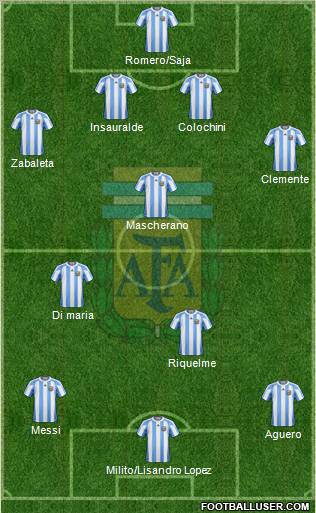Argentina Formation 2012