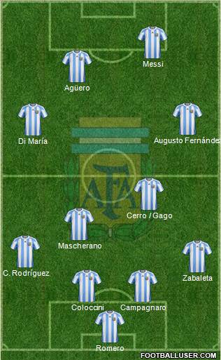 Argentina Formation 2012