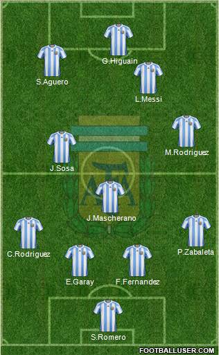 Argentina Formation 2012
