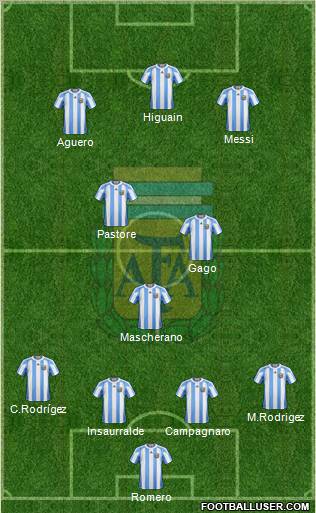 Argentina Formation 2012