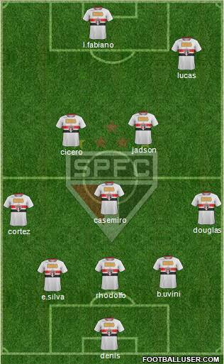 São Paulo FC Formation 2012
