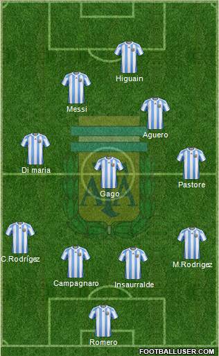 Argentina Formation 2012