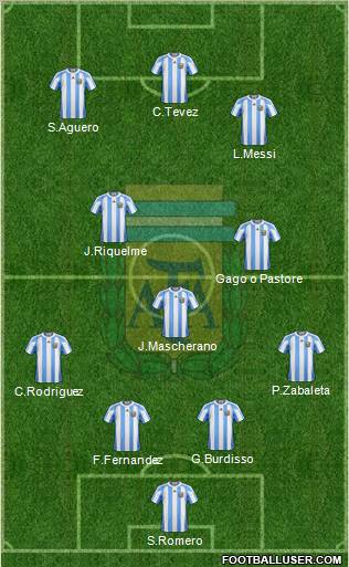 Argentina Formation 2012