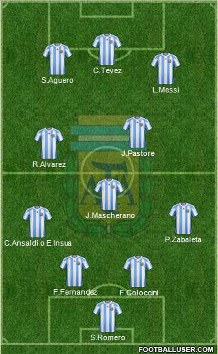 Argentina Formation 2012