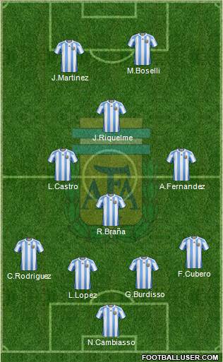 Argentina Formation 2012