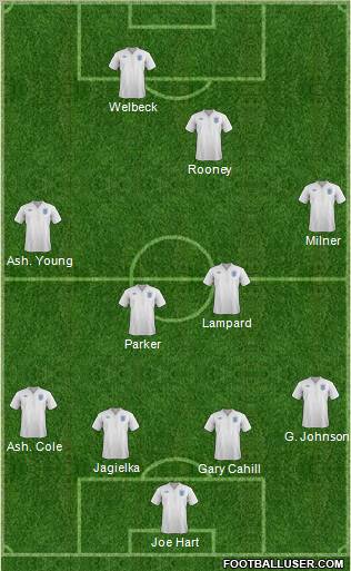England Formation 2012