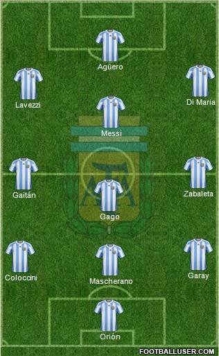 Argentina Formation 2012